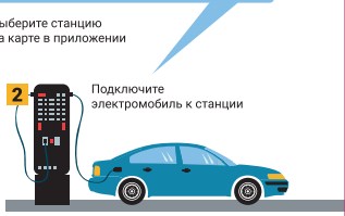 В СЗАО установят шесть новых «заправок» для электромобилей
