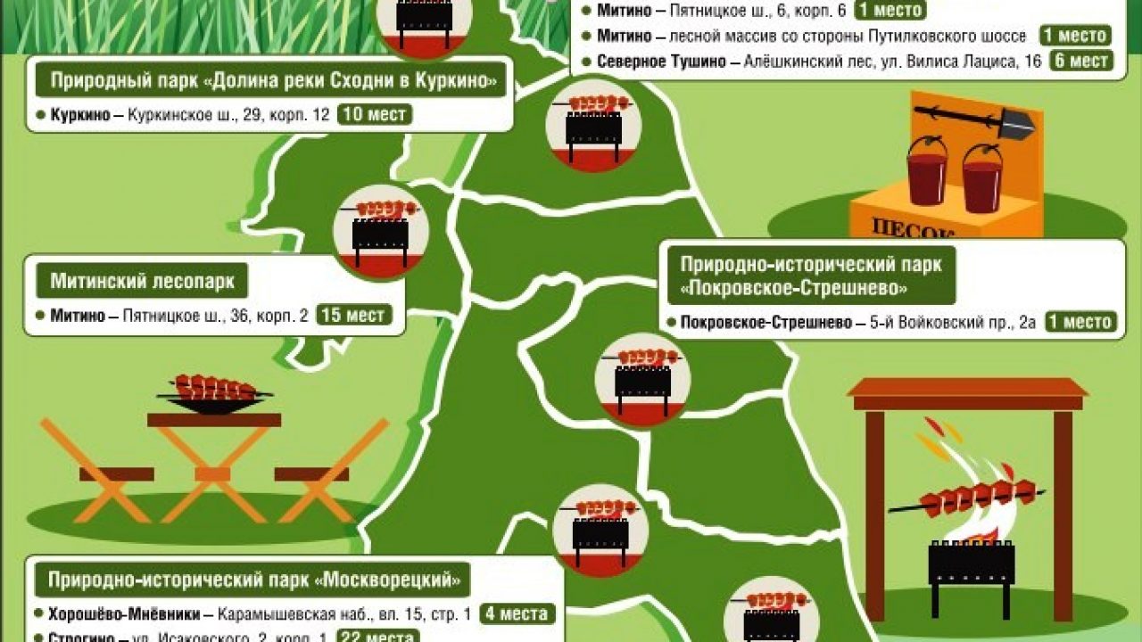 Где в СЗАО оборудовали пикниковые зоны с мангалами | Москва. Северо-Запад