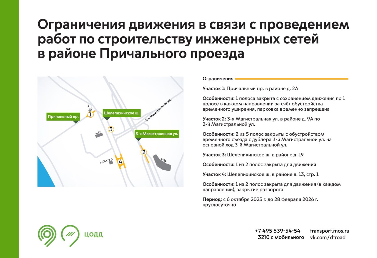 Инфографика ЦОДД